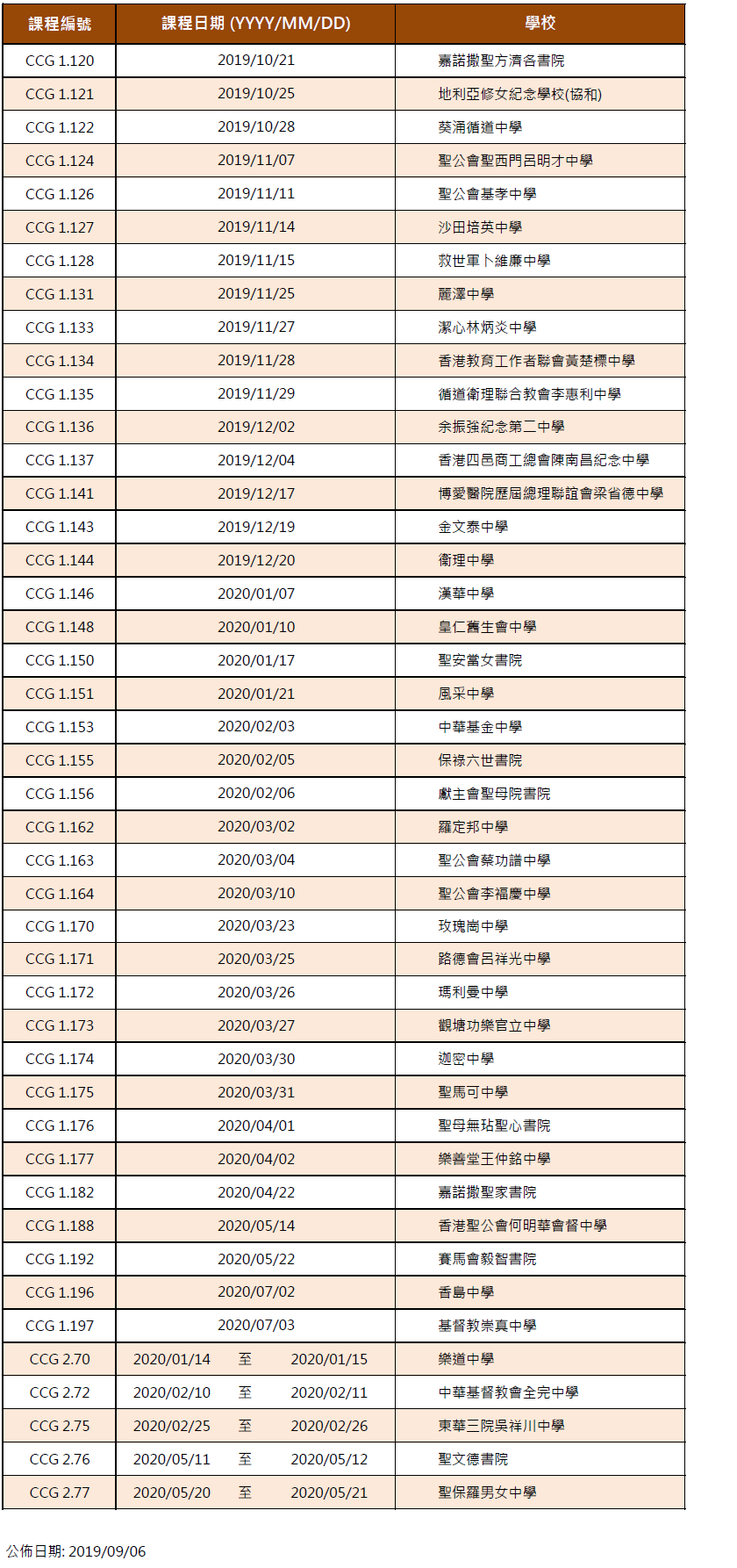 2nd Round Geog List