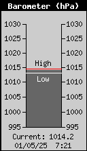 Barometer