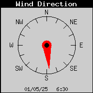 WindDirection