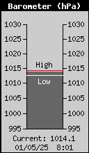 Barometer