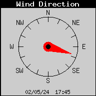 WindDirection