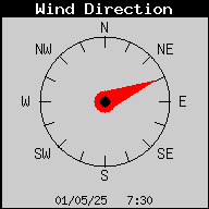 WindDirection