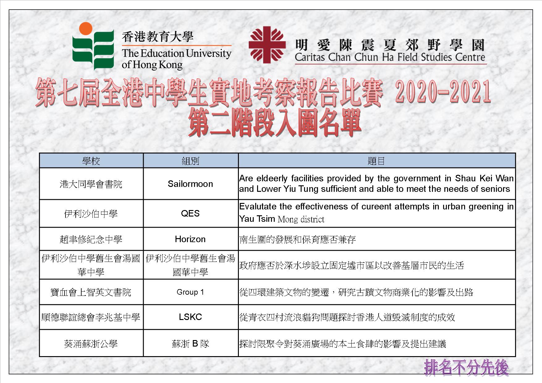 第七屆全港中學生實地考察報告比賽第二階段 -- 入圍名單