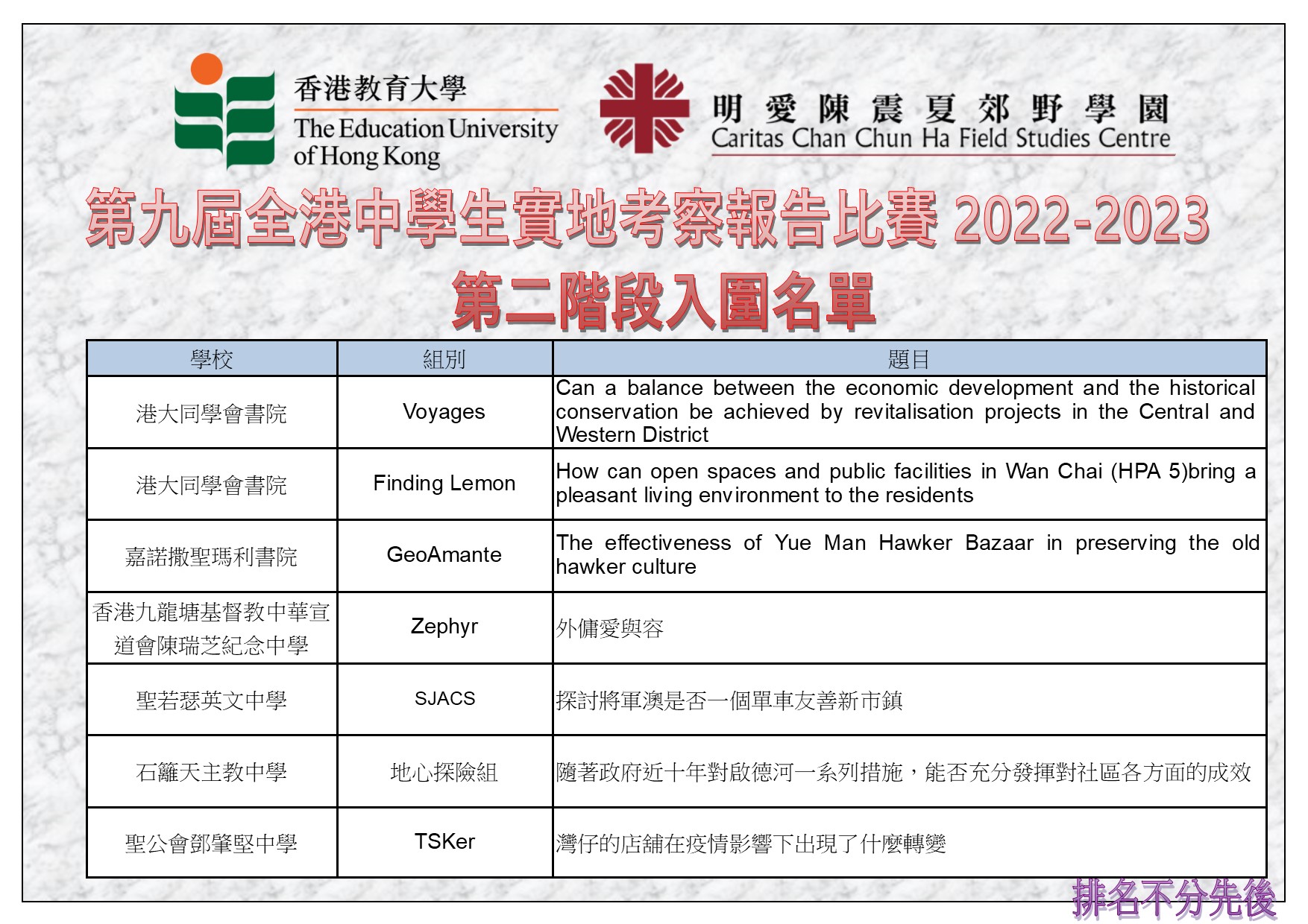 第九屆全港中學生實地考察報告比賽第二階段-入圍名單