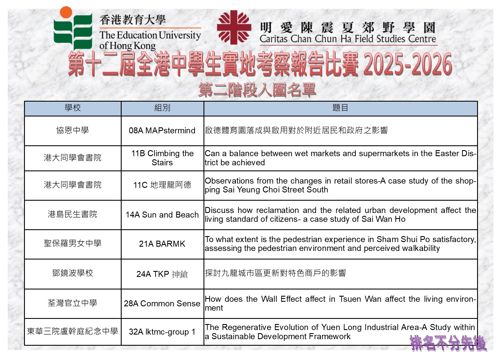 第十二屆全港中學生實地考察報告比賽第二階段 -- 入圍名單