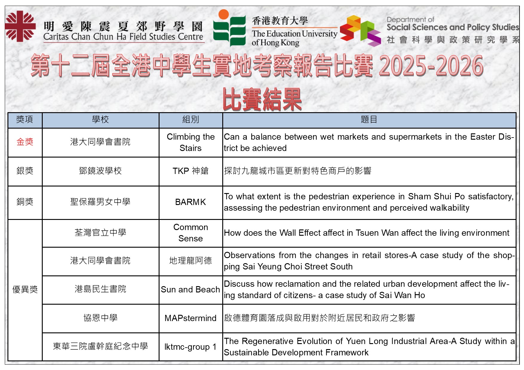 第十二屆全港中學生實地考察報告比賽結果
